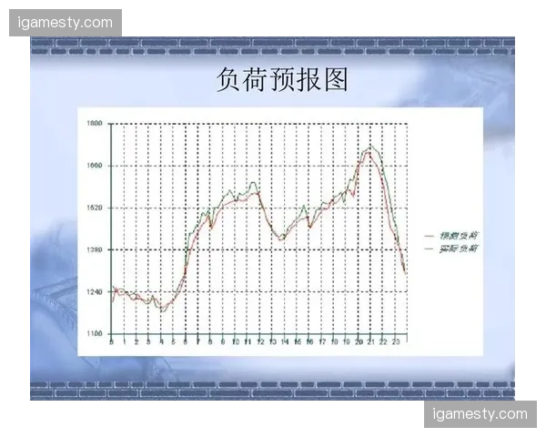 现场电力负荷智能预测模型运行 场馆断电风险实现提前量预警
